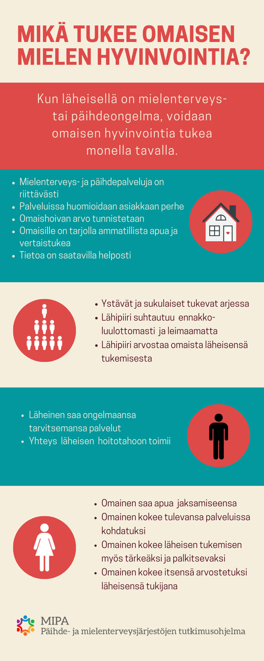 Infograafi omaisen mielen hyvinvointia vahvistavista asioista.