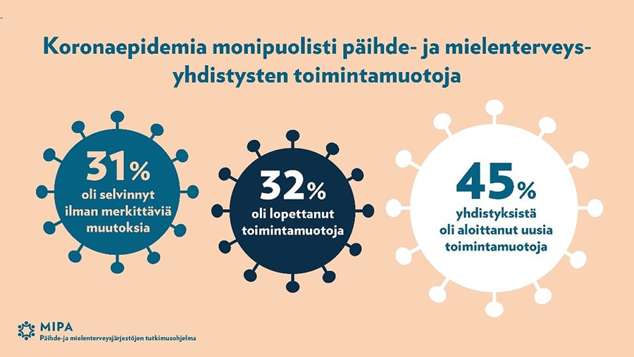 koronapandemia monipuolisti päihde- ja mielenterveysyhdistysten toimintamuotoja