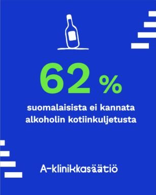 Graafissa sinisellä pohjalla teksti 62 % suomalaisista ei kannata alkoholin kotiinkuljetusta
