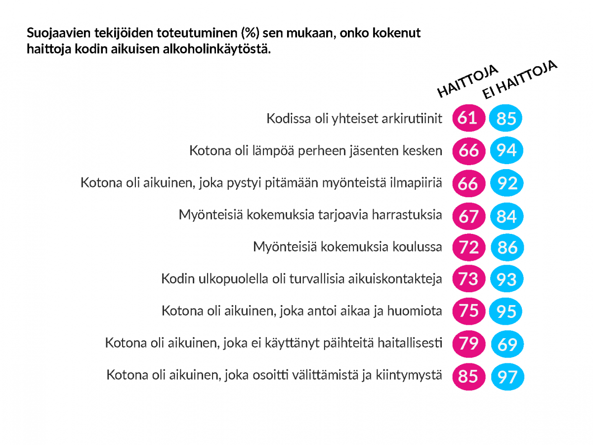 lasinenlapsuus suojaavat_tekijat_-taulukko